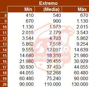 Salarios extremos en hattrick - Guía Ocerin