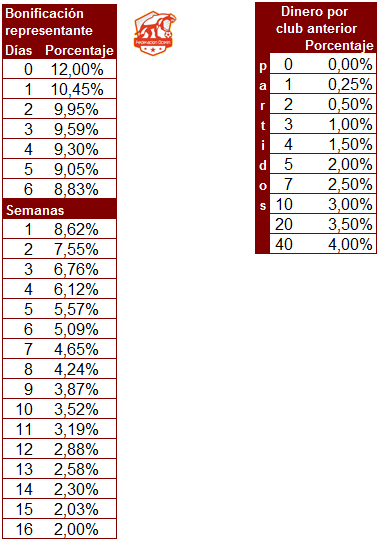 Comisiones en hattrick - Guía Ocerin